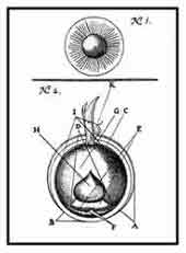 LA COMPOSICIÓN DEL OJO. R.Fludd, Utrisque cosmi 1619. Dibujo y adaptación de Ex libris personal sobre el original